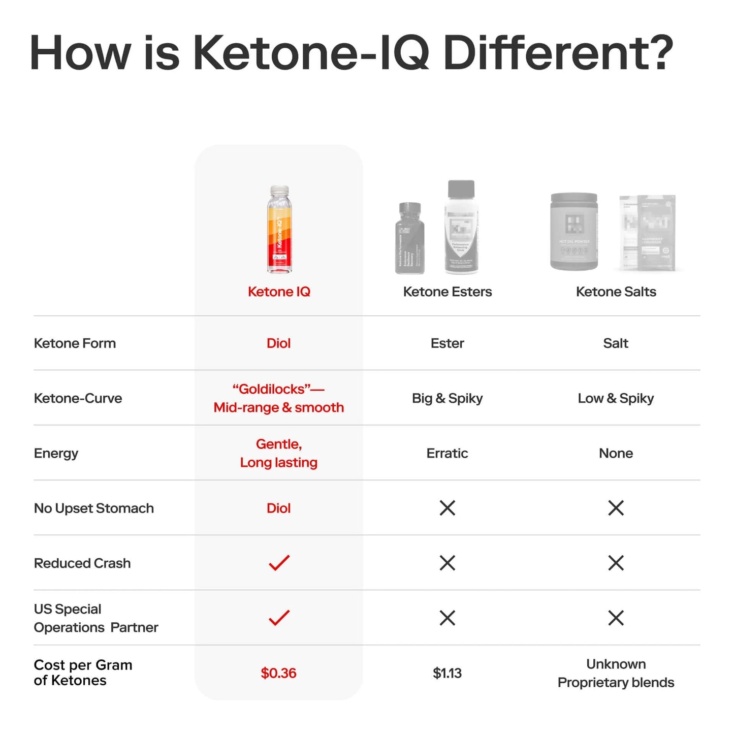 KETONE IQ
