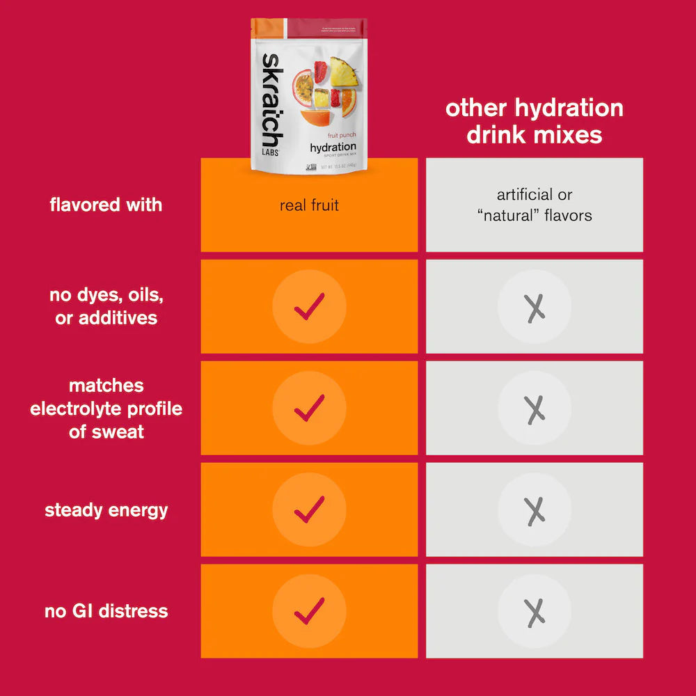 Skratch Hydration Fruit Punch 440g