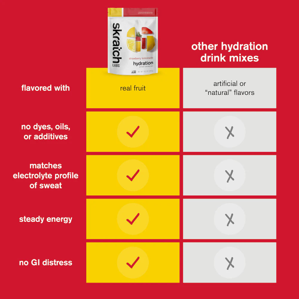 Skratch Hydration Strawberry Lemonade 440g