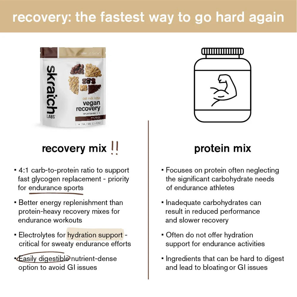 Skratch Recovery Oat Milk Latte